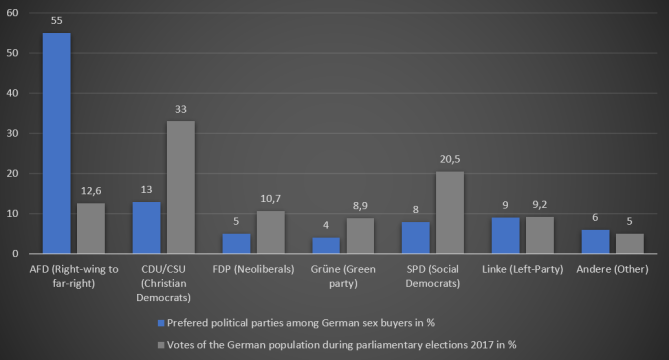 Political Parties Comparison