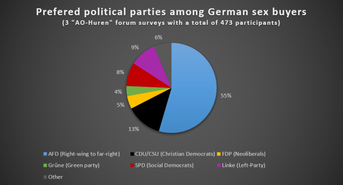 Political Parties